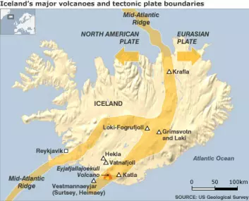 Island er plassert på toppen av den «midtatlantiske spredningsryggen», som er den sonen hvor den amerikanske og den euroasiatiske litosfæreplaten beveger seg vekk fra hverandre. Islands mest aktive vulkaner finnes i denne spredningssonen, blant annet askesprederne Grimsvötn, Eyjafjallajökull og de berømte Laki-sprekkene. (Foto: US Geological Survey)