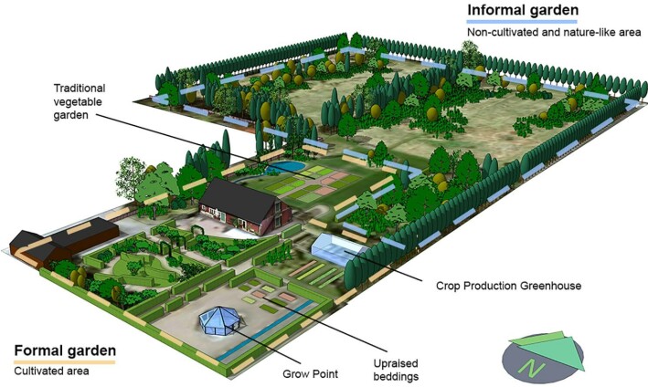Slik ser rehabiliteringshagen ut, som inkluderer en naturlig del (informal garden) og en kunstig eller plantet del (formal garden). Slik ser rehabiliteringshagen ut, som inkluderer en naturlig del (informal garden) og en kunstig eller plantet del (formal garden).