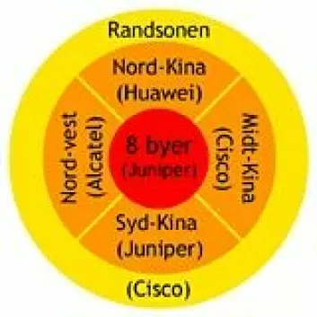 "Strukturen til Kinas nye Internett, CN2, med ansvarlige utbyggere. Innerst kjernen, så mellomsonen fordelt på 4 regioner og ytterst randsonen. (Figur: forskning.no)"