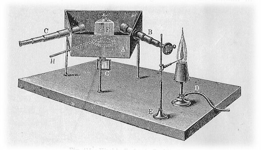 Bunsen og Kirchhoffs spektroskop.