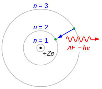 Et hydrogenatom slik Bohr tenkte seg det. Et hydrogenatom slik Bohr tenkte seg det.