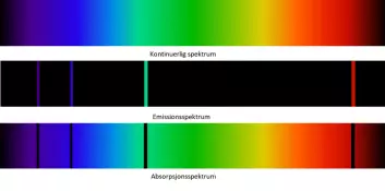 Kontinuerlig spektrum, emisjon og absorbsjon.