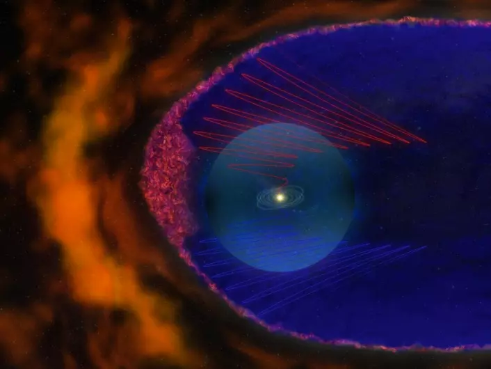 Tegningen viser en blanding av den gamle og den nye modellen over magnetfeltet i heliosheath. Den røde og blå spiralen antyder de slakke linjene fra den gamle modellen, mens skummet av magnetfeltbobler vises i ytterkanten. (Science@NASA)