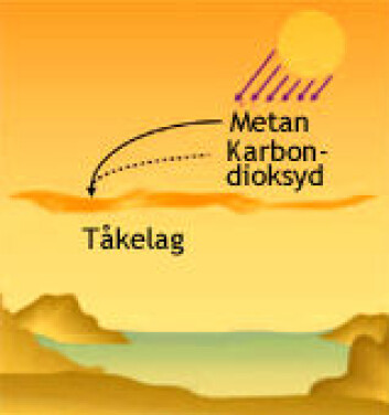 "Ultrafiolette solstråler, metan og karbondioksid danner tåke med organiske molekyler. (Illustrasjon: Bearbeidet fra PNAS)" "Ultrafiolette solstråler, metan og karbondioksid danner tåke med organiske molekyler. (Illustrasjon: Bearbeidet fra PNAS)"
