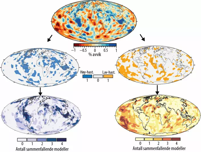 Figur 3. Eksempel på gangen i tomografisk kart-analyse av Vp-modeller ved 1000 km dyp i Jordas nedre mantel. Øverst: en enkelt Vp-modell, med blå og røde farger som viser henholdsvis høyhastighets- og lavhastighets-avvik fra gjennomsnittet. Midtre del: arealer med høyhastighets- og lavhastighets-avvik fra gjennomsnittet. Nederst: Kombinasjon med tre andre seismisk tomografimodeller (fire tilsammen) som viser utbredelsen av 0-4 sammenfallende modeller for arealer med høyhastighets- og lavhastighets-avvik (henholdsvis til venstre og til høyre).