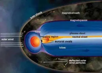 "Illustrasjon: NASA" "Illustrasjon: NASA"