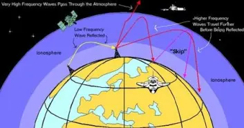 "Illustrasjon: NASA" "Illustrasjon: NASA"
