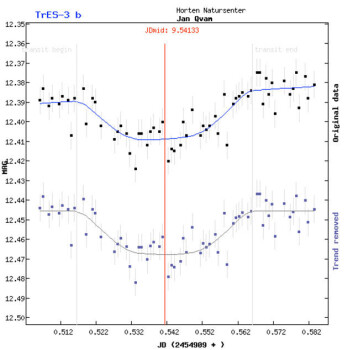 Figuren viser den målte lysstyrken (MAG betyr magnitude) til stjernen som funksjon av tid (JD betyr Julian Day). Eksoplaneten TrES-3b passerer med jevne mellomrom foran moderstjernen og svekker stjernelyset. (Figur: Horten VGS) Figuren viser den målte lysstyrken (MAG betyr magnitude) til stjernen som funksjon av tid (JD betyr Julian Day). Eksoplaneten TrES-3b passerer med jevne mellomrom foran moderstjernen og svekker stjernelyset. (Figur: Horten VGS)