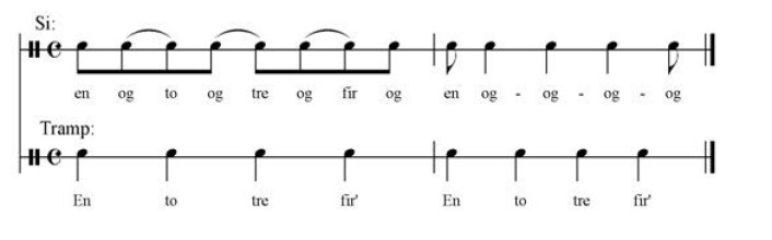 Synkoper. (Illustrasjon: UiT) Synkoper. (Illustrasjon: UiT)