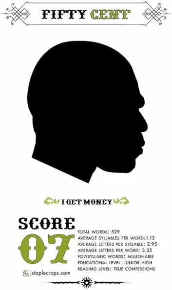 50 Cent er en av de rapperne som ofte referer til penger. Hans «I get money» er en av de tekstene man kan finne i arkivet. Den får 7 av 20 poeng. (Illustrasjon: Tahir Hemphill)