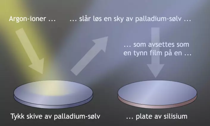 Figuren viser hvordan membranen av palladium-sølv avsettes på en silisiumskive (Figur: Arnfinn Christensen, forskning.no, etter original fra SINTEF)