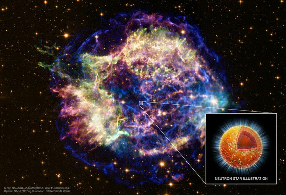 Bildet viser restene av en eksplodert supernova - Cassiopeia A . Materialet som ikke blåste ut fra den forhenværende gigantstjernen har kollapset til en bitte liten og ekstremt tett nøytronstjerne. Ifølge beregningene vil en spiseskje med stoff fra en nøytronstjerne veie like mye som Mount Everest.