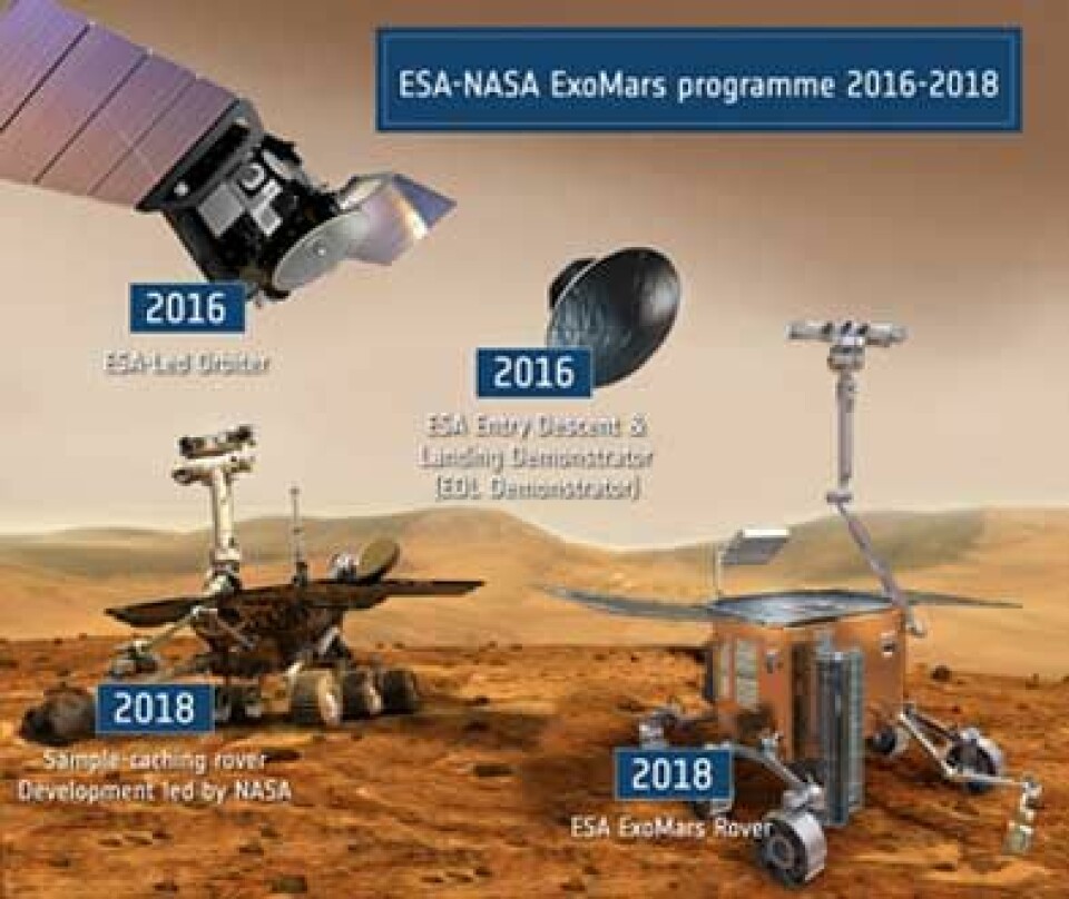 ExoMars-programmet består av to deler. En satellitt og et landingsfartøy reiser i 2016. To rovere drar i 2018. (Illustrasjon: ESA)