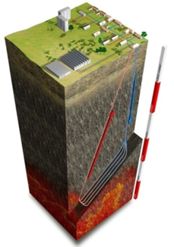 Det er utviklet planer om dyp geoenergi-system som inkluderer å bore hele 5500 meter ned i grunnen under Oslo og etablere et geoenergi-system bestående av mer enn 30 km med brønner. (Illustrasjon: Rock Energy AS) Det er utviklet planer om dyp geoenergi-system som inkluderer å bore hele 5500 meter ned i grunnen under Oslo og etablere et geoenergi-system bestående av mer enn 30 km med brønner. (Illustrasjon: Rock Energy AS)
