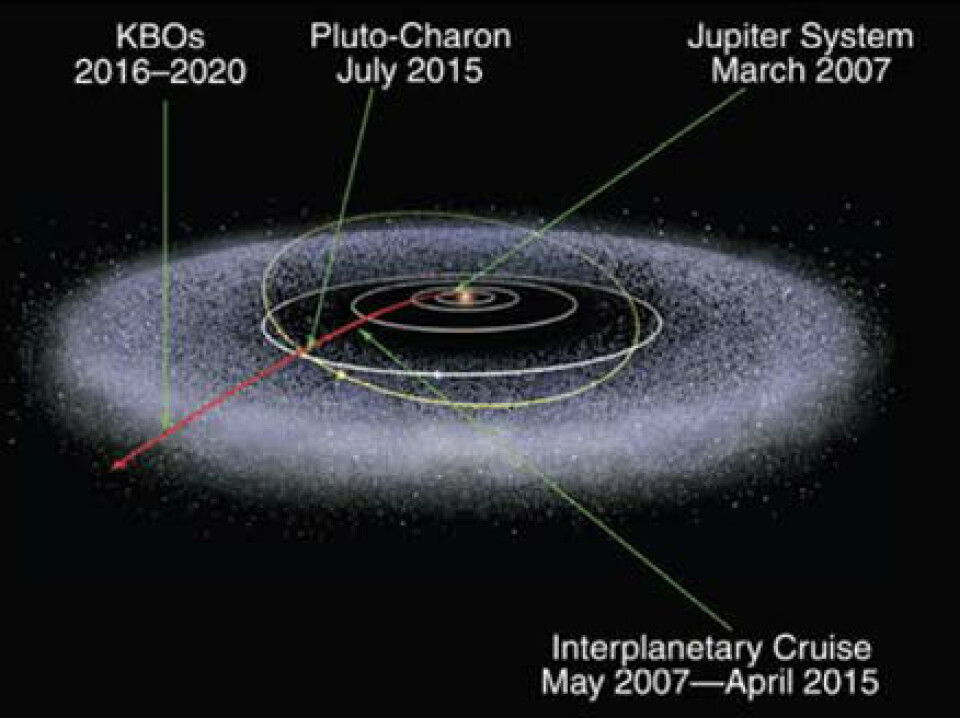 'Her ser du New Horizons bane fra det indre solsystemet og ut til Pluto og Kuiperbeltet.'