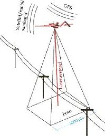 "Skisse over UAV-inspeksjon av kraftlinjer." "Skisse over UAV-inspeksjon av kraftlinjer."