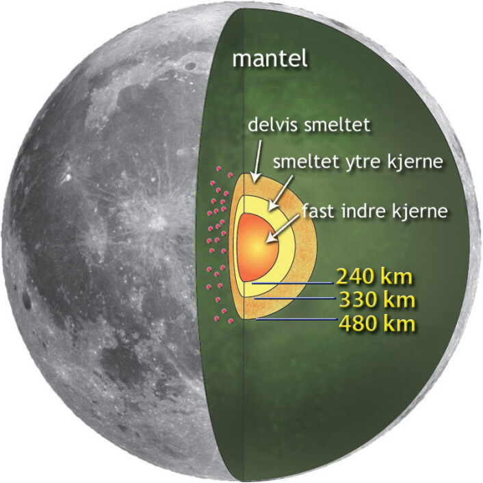 Kart over månens indre, utfra de nye resultatene som er publisert i januar 2011. (Figur: NASA/MSFC/Renee Weber, tilpasset av forskning.no) Kart over månens indre, utfra de nye resultatene som er publisert i januar 2011. (Figur: NASA/MSFC/Renee Weber, tilpasset av forskning.no)