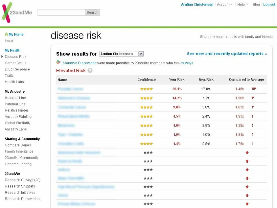 Mine resultater hos 23andMe, med navn på sykdommer utydeliggjort.