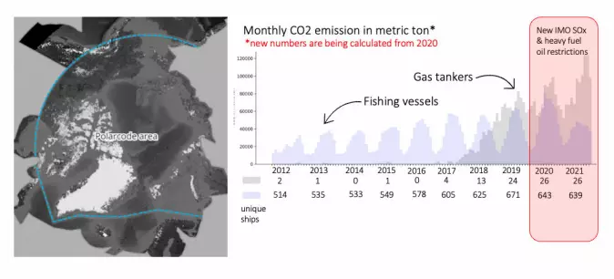 Denne grafikken sammenligner utviklingen i utslipp av karbondioksid fra fiskefartøyer og store tankskip de siste årene.