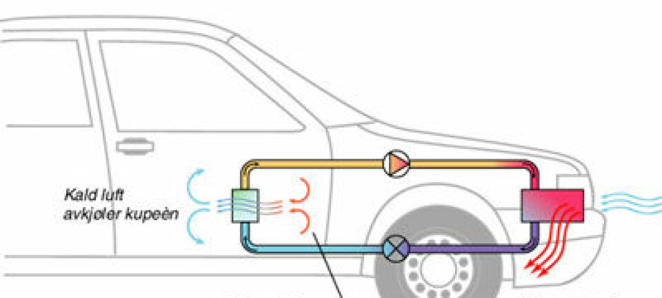 "CO2 brukes som kjølemiddel i klimaanlegg i bil"