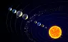 Planetene i solsystemet fra ytterst til innerst, men ikke i skala. Asteroiden Psyche er i asteroidebeltet, her vist som en ring av stein mellom Mars og Jupiter