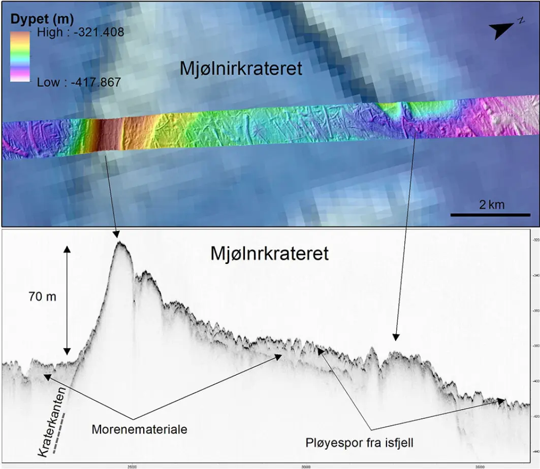 Den nye linjen av Mjølnirkrateret med 10 metersgridd fra multistråle-ekkoloddet og profilet til sedimentekkoloddet av Mjølnirkrateret. Den nye linjen av Mjølnirkrateret med 10 metersgridd fra multistråle-ekkoloddet og profilet til sedimentekkoloddet av Mjølnirkrateret.
