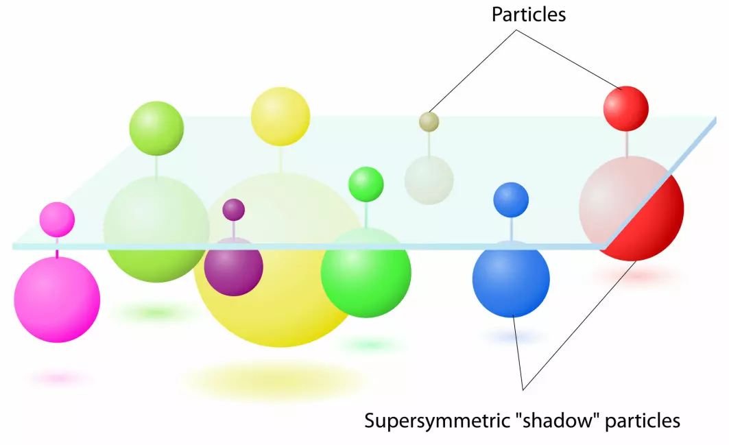 Supersymmetrien spår at det finnes mange ukjente, tunge partikler. Men hvor er de?