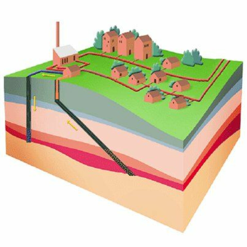 Dypt i undergrunnen finnes det varmt grunnvann. I områder hvor de rette geologiske betingelsene er til stede, kan det pumpes opp og den geotermiske energien sendes ut i fjernvarmenettet. (Illustrasjon: DONG Energy)