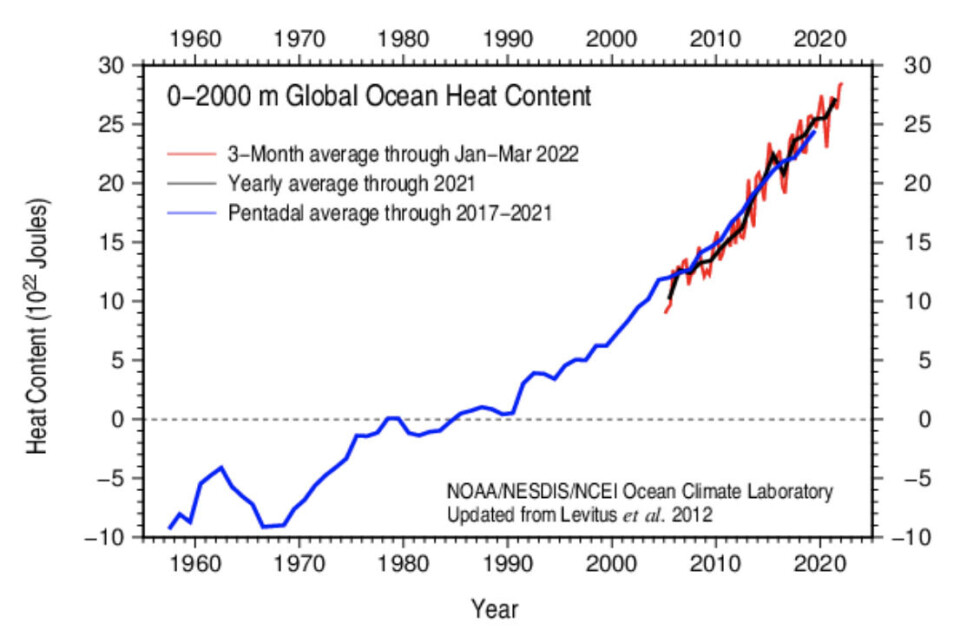 Rekordmye varme i havet i første kvartal 2022. (Figur: NOAA/NESDIS/NCEI)Click to add image caption