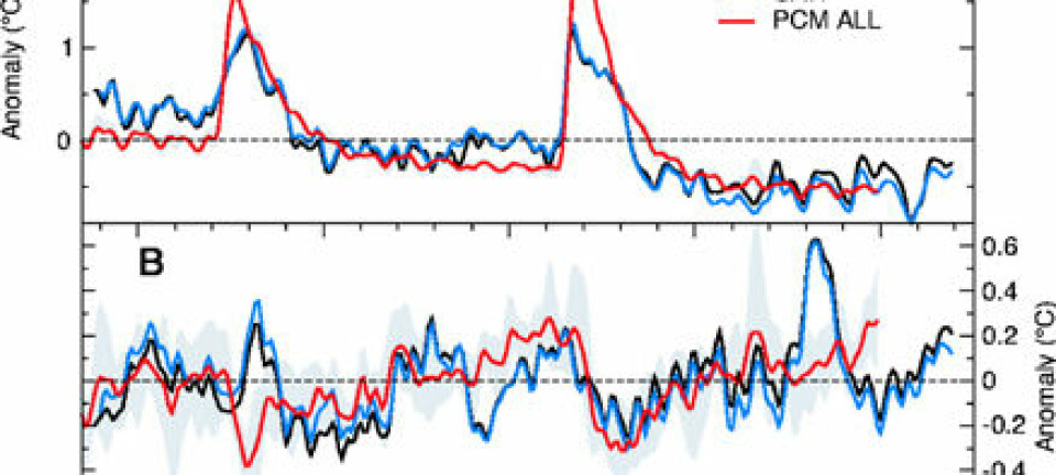 "Sort graf viser satelittdataene fra RSS, blå graf viser satelittdataene fra UAH og rød graf viser dataene fra klimamodellen. (Illustrasjon: Santer et al. 2003)"