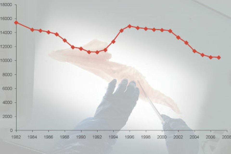 Ansatte i fiskeindustrien 1982-2007. (Illustrasjon: Oddvar Dahl)