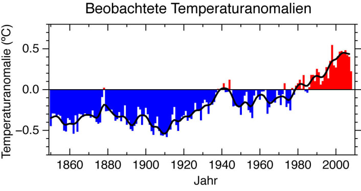 "Observert global middeltemperatur. (Illustrasjon: Climate Research Unit, University of East Anglia, UK) "Observert global middeltemperatur. (Illustrasjon: Climate Research Unit, University of East Anglia, UK)