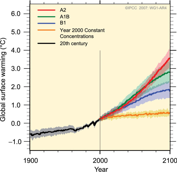 "Observert global middeltemperatur og prognoser ut fra forskjellige scenarier, hentet fra IPCCs klimarapport fra 2007. Ingen data om havet ble brukt i disse modellene. (Illustrasjon: IPCC)" "Observert global middeltemperatur og prognoser ut fra forskjellige scenarier, hentet fra IPCCs klimarapport fra 2007. Ingen data om havet ble brukt i disse modellene. (Illustrasjon: IPCC)"