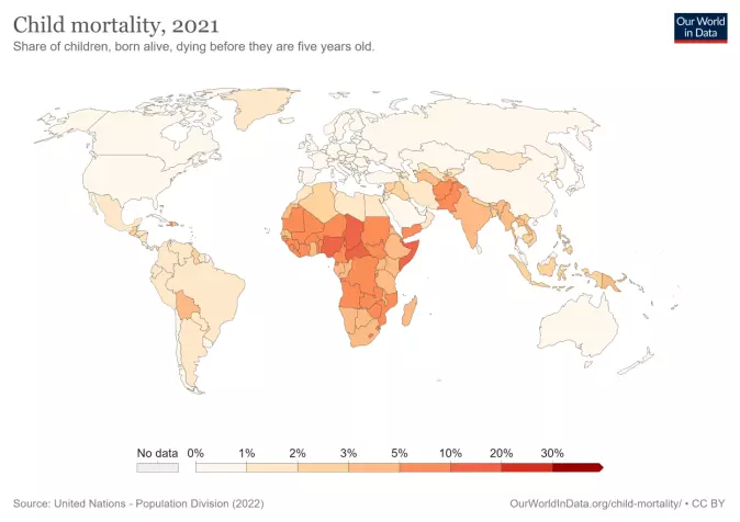 Barnedødeligheten er høyest i land sør for Sahara, blant annet Somalia, Nigeria og Tsjad.