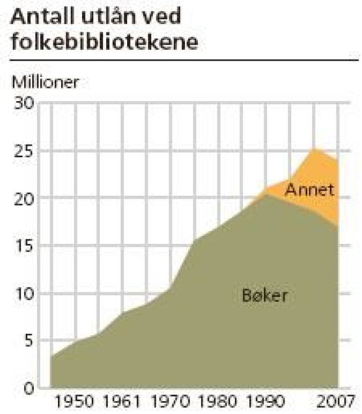 Statistikk fra SSB Statistikk fra SSB