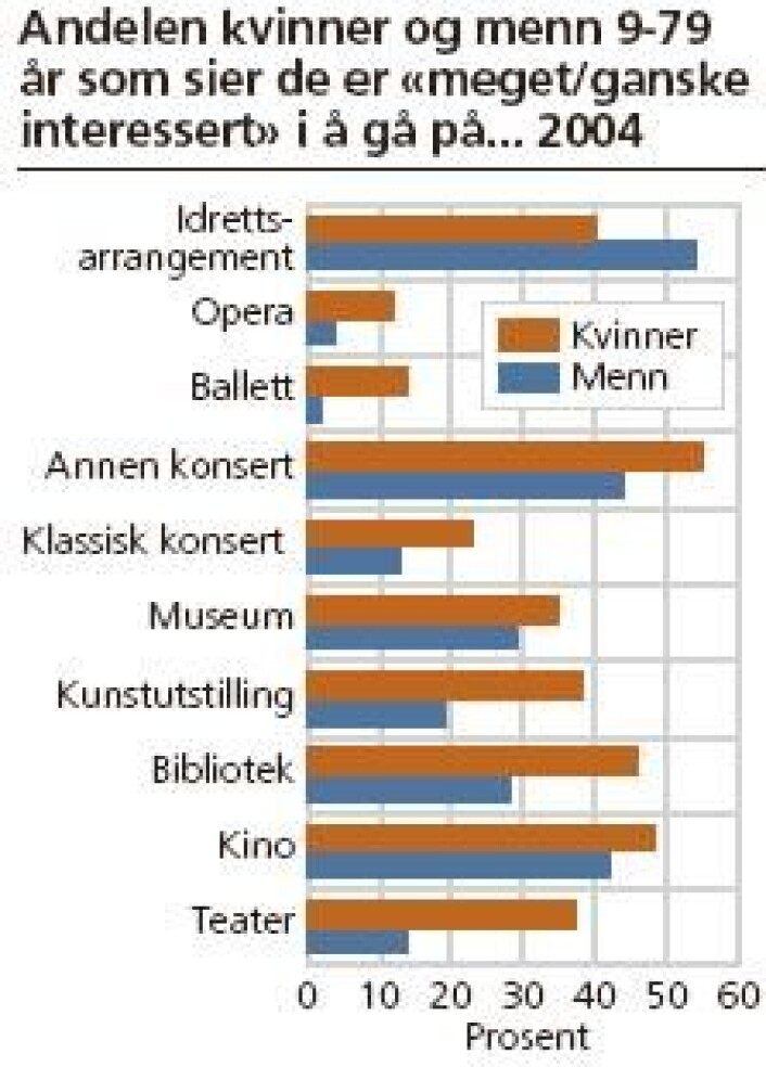 Statistikk fra SSB Statistikk fra SSB