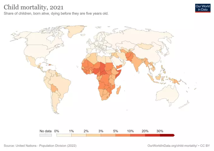 Child mortality rates are highest in sub-Saharan countries such as Somalia, Nigeria and Chad.