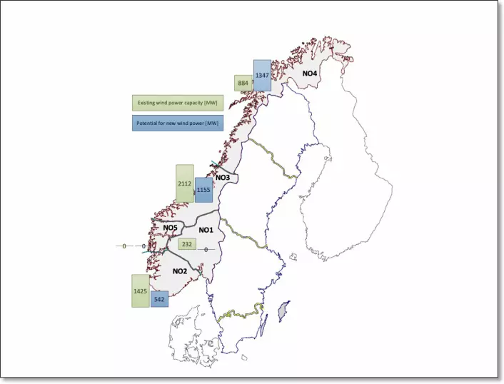 Norge er inndelt i fem strømområder. Skal dagens rundt 15 TWh (grønn) med vindkraft utvides med ytterligere 11 TWH (blått), så foreslår forskergruppen at all ny utbygging bør skje i strømområdene 2, 3 og 4. Minst i Sør-Norge, mer i Midt-Norge og mest i Nord-Norge.