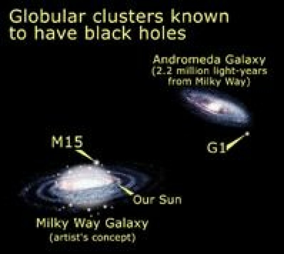 'I sentrum av disse kuleformede stjerneansamlingene er det funnet en ny type sorte hull. (Foto: STScI/NASA)'