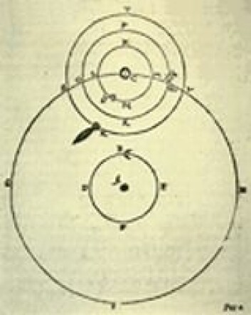 "Tegning av Tycho Brahes system for planetene. Siden skulle Brahes elev, Johannes Kepler, ta utgangspunkt i sin læremesters arbeid for å utarbeide sine lover om planetenes bevegelser." "Tegning av Tycho Brahes system for planetene. Siden skulle Brahes elev, Johannes Kepler, ta utgangspunkt i sin læremesters arbeid for å utarbeide sine lover om planetenes bevegelser."