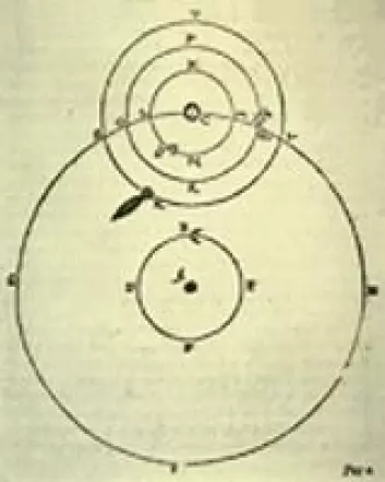 "Tegning av Tycho Brahes system for planetene. Siden skulle Brahes elev, Johannes Kepler, ta utgangspunkt i sin læremesters arbeid for å utarbeide sine lover om planetenes bevegelser."