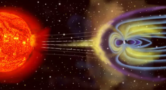 "Strømmen av ladete partikler fra sola, solvinden (gult), bøyes av når det møter jordas magnetfelt (fiolette og blå linjer). Ved polene slipper noe av partiklene gjennom. Det sees som nordlys og sørlys. Bildet er en illustrasjon. (Foto: NASA) "