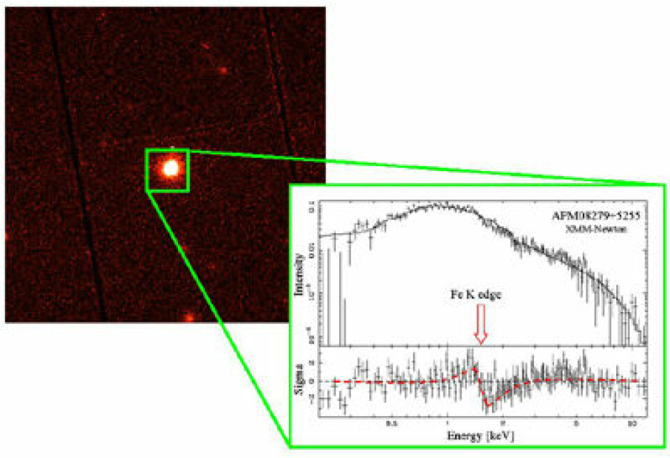 'Lysflekken på det venstre bildet er kvasaren APM 8279 5255 som ligger 13,5 milliarder lysår unna. Med XMM-Newton har forskerne for første gang kunnet studere lyset fra et så fjernt objekt i detalj for å måle mengden av jern. Jernatomene setter sine karakterisktiske mønstre i spekteret (Fe K edge). (Illustrasjon: MPA/MPE)'