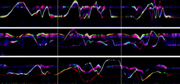 "Bevegelseskurver (motiongrams) for tre dansere som fridanset til det samme musikalske utdraget. Kurvene representerer ca 40 sekunder med vertikal bevegelse. Det er mulig å se hvordan hode og armer beveger seg over tid, og sammenligne kvalitetene i bevegelsene til de forskjellige danserne." "Bevegelseskurver (motiongrams) for tre dansere som fridanset til det samme musikalske utdraget. Kurvene representerer ca 40 sekunder med vertikal bevegelse. Det er mulig å se hvordan hode og armer beveger seg over tid, og sammenligne kvalitetene i bevegelsene til de forskjellige danserne."