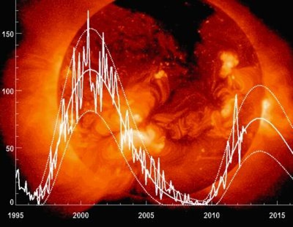 Her er oppdatert solflekk-prognose som nylig kom fra NASA. Men akkurat dette max-nivået var det andre som varslet om allerede for 8 år siden. (Foto: (Hathaway / NASA MSFC))