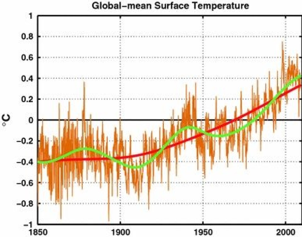 Global temperatur, glidende trend og overlagret svingning. Og oppover går det. (Foto: (Fra Wu et al, Clim.Dyn. 2011))