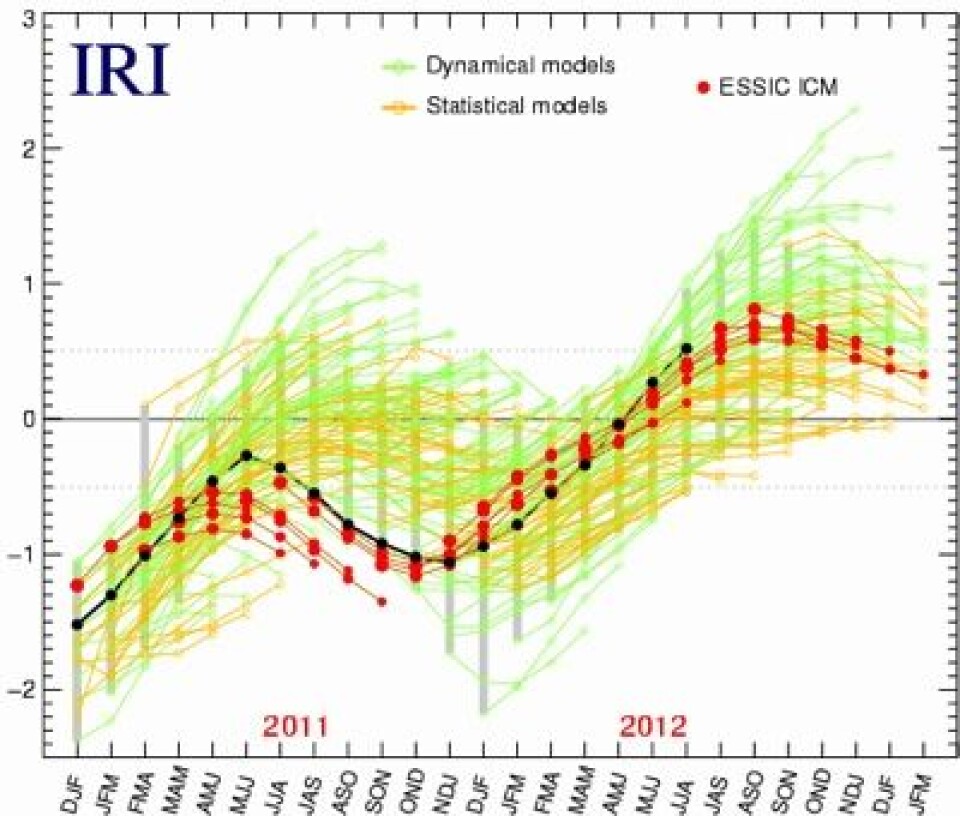 Dagens vinner er amerikanske ESSIC ICM. Den ENSO-modellen har virkelig imponert det siste året! (Foto: (IRI / University of Maryland))