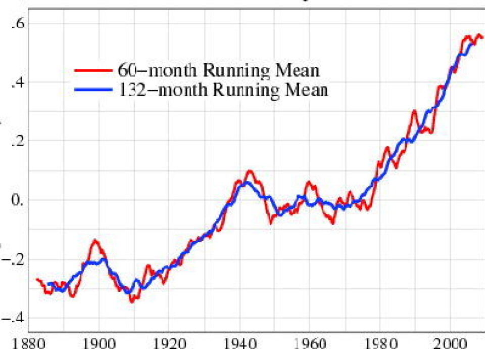 Global temperatur, her midlet over henholdsvis 5 år og 11 år, oppdatert pr juni 2011. Ifølge James Hansen og hans folk ved NASA GISS. (Foto: NASA GISS)