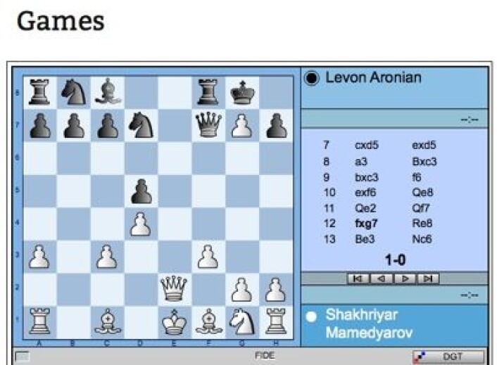 En meget optimistisk hvit bonde var framme på g7 allerede etter 12 trekk i oppgjøret mellom Mamedyarov og Aronian 23. mars. Bonden fikk stå der lenge, og mange trekk senere bidro den sterkt til at det neppe blir Aronian som får møte Magnus Carlsen i VM-match senere i år. (Foto: (FIDE, fra kandidatturneringen som pågår nå)) En meget optimistisk hvit bonde var framme på g7 allerede etter 12 trekk i oppgjøret mellom Mamedyarov og Aronian 23. mars. Bonden fikk stå der lenge, og mange trekk senere bidro den sterkt til at det neppe blir Aronian som får møte Magnus Carlsen i VM-match senere i år. (Foto: (FIDE, fra kandidatturneringen som pågår nå))