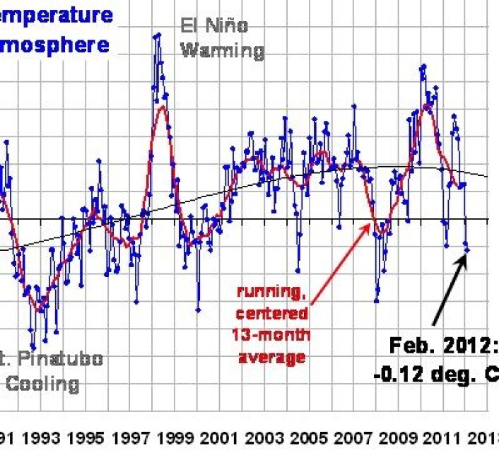 Hva Er Den Laveste Temperaturen Målt I Norge